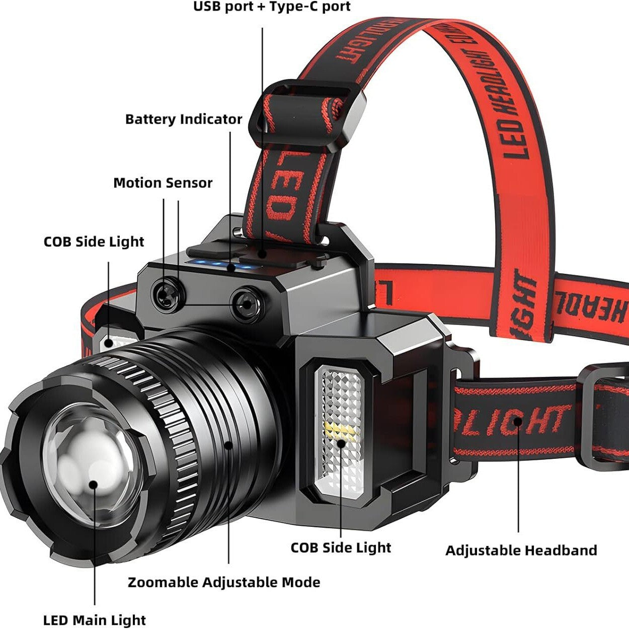 5-Modes LED Headlamp Motion Sensor Headlamp USB Rechargeable Canping Hiking Headlight(Platform policies vary; relevant qualifications are attached via link, please do not list products without required qualifications)