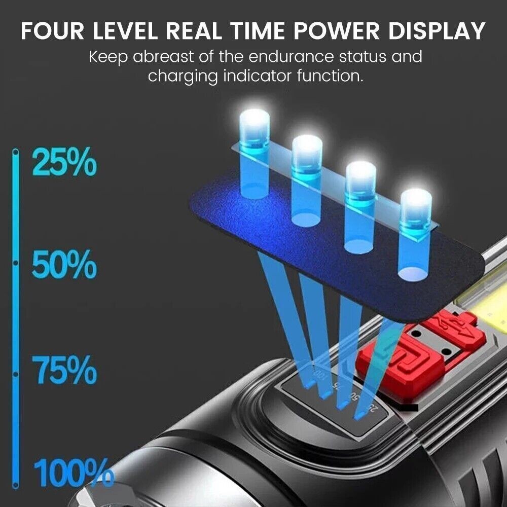 USB Rechargeable LED Flashlight 4-Modes Camping Hiking Torch Work Light(Platform policies vary; relevant qualifications are attached via link, please do not list products without required qualifications)